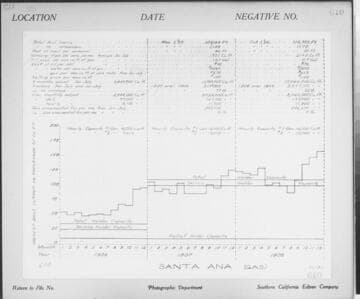 C1.1 - Charts miscellaneous