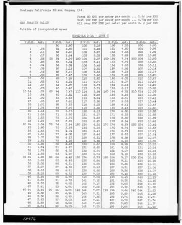 C1.1 - Charts miscellaneous - Rate Schedule