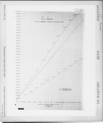 C1.1 - Charts miscellaneous