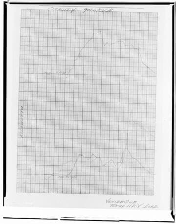 C1.1 - Charts miscellaneous - Load Chart