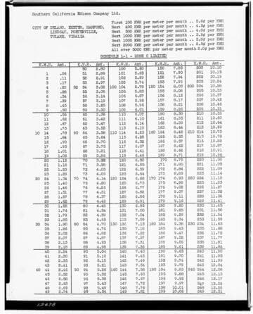 C1.1 - Charts miscellaneous - Rate Schedule