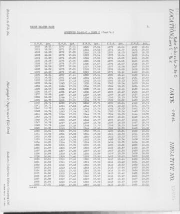C1.1 - Charts miscellaneous