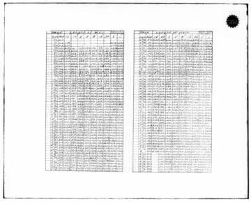 C1.1 - Charts miscellaneous