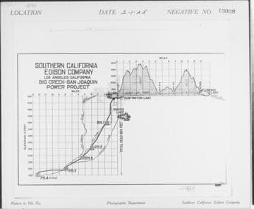C1.1 - Charts miscellaneous