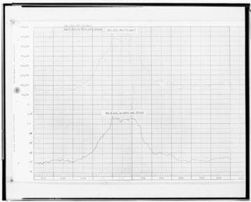 C1.1 - Charts miscellaneous