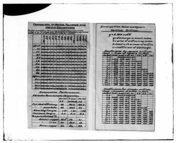 C1.1 - Charts miscellaneous