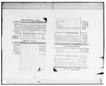 C1.1 - Charts miscellaneous