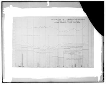 C1.1 - Charts miscellaneous