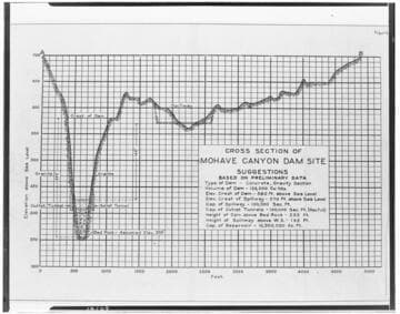 Colorado River - Cross-section Mohave Canyon Dam Site