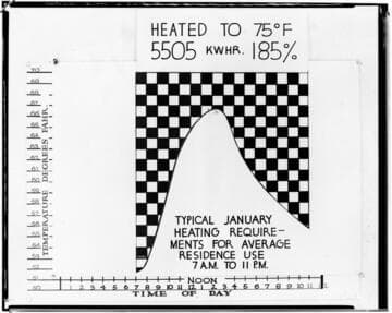 C1.1 - Charts miscellaneous - Heating chart