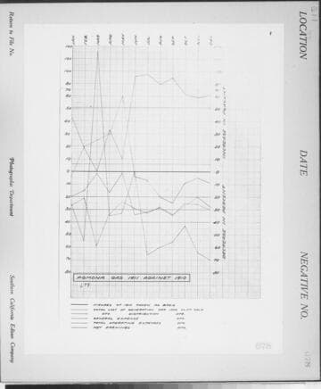 C1.1 - Charts miscellaneous