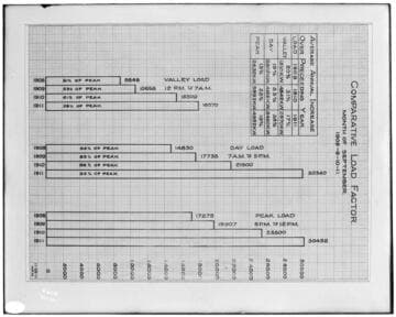 C1.1 - Charts miscellaneous