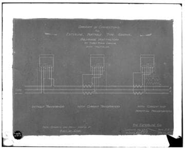 C1.1 - Charts miscellaneous