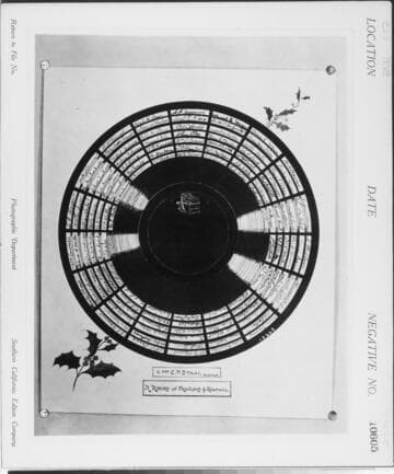 C1.1 - Charts miscellaneous