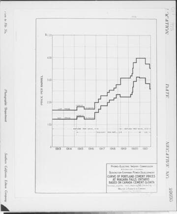C1.1 - Charts miscellaneous