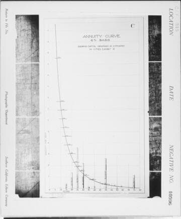 C1.1 - Charts miscellaneous