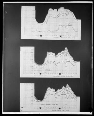 C1.1 - Charts miscellaneous