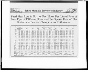 C1.1 - Charts miscellaneous