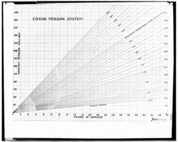 C1.1 - Charts miscellaneous