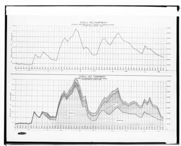 C1.1 - Charts miscellaneous