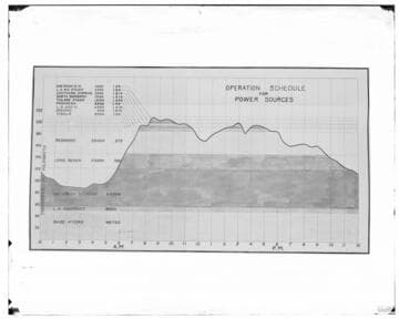 C1.1 - Charts miscellaneous