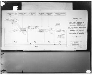 C1.1 - Charts miscellaneous