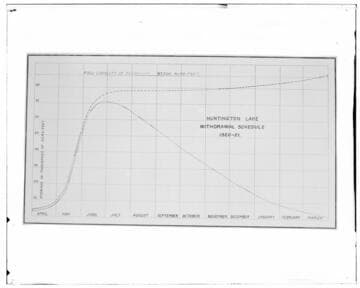 C1.1 - Charts miscellaneous