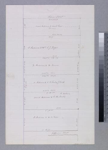 Dol, Victor : sketch maps