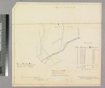Lots of Theodore Bors, Situate on E. side of Los Angeles River