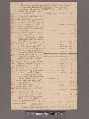 Paunceford, Edward. Account of what Money hath been paid ... for ye use of ye Four Companies att New York