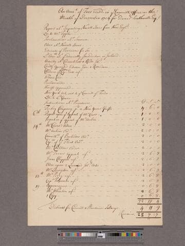 Southwell, Edward. An account of Fees received in ye Councill Office in the Month of December 1704 for Edward Southwell Esq