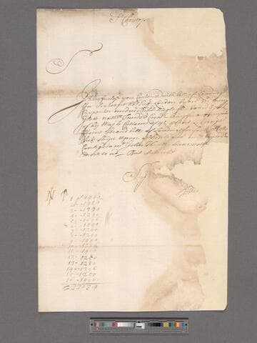 De Witt, Phillip. Letter to William Blathwayt
