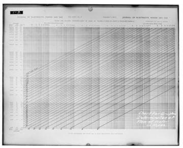Chart for graphic determination of flow of water in pipes