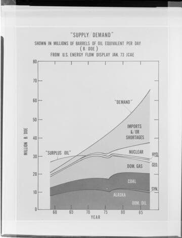 Graphics showing historical and projected electrical Supply & Demand
