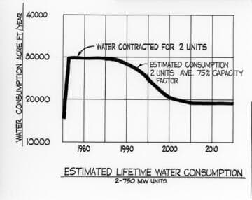 Stoddard Mountain (coal fired) Steam Power Plant (proposed)