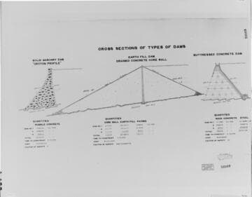 Several of John Eastwood's original drawings for his proposed Big Creek plants still survive in Edison Company files